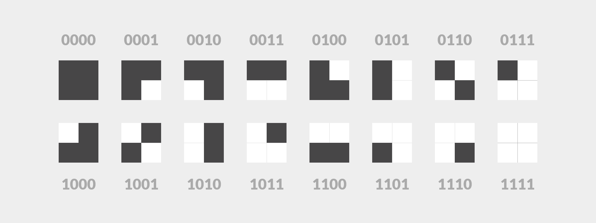 Black and White 2x2 Grid Code