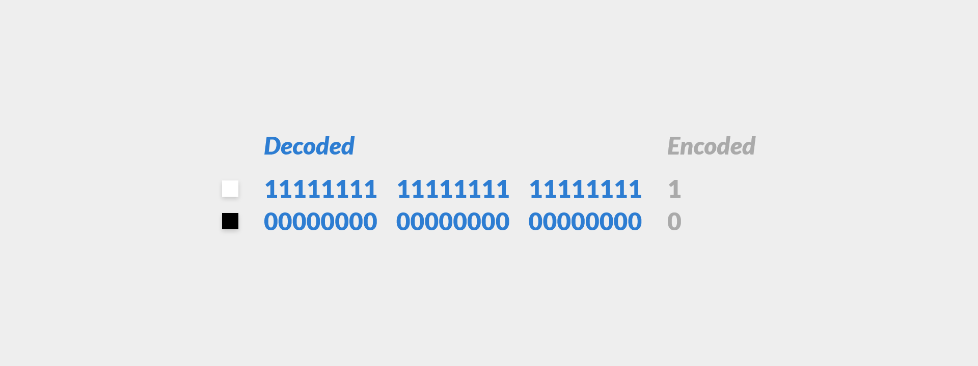 Custom Encoding and Decoding of Black and White