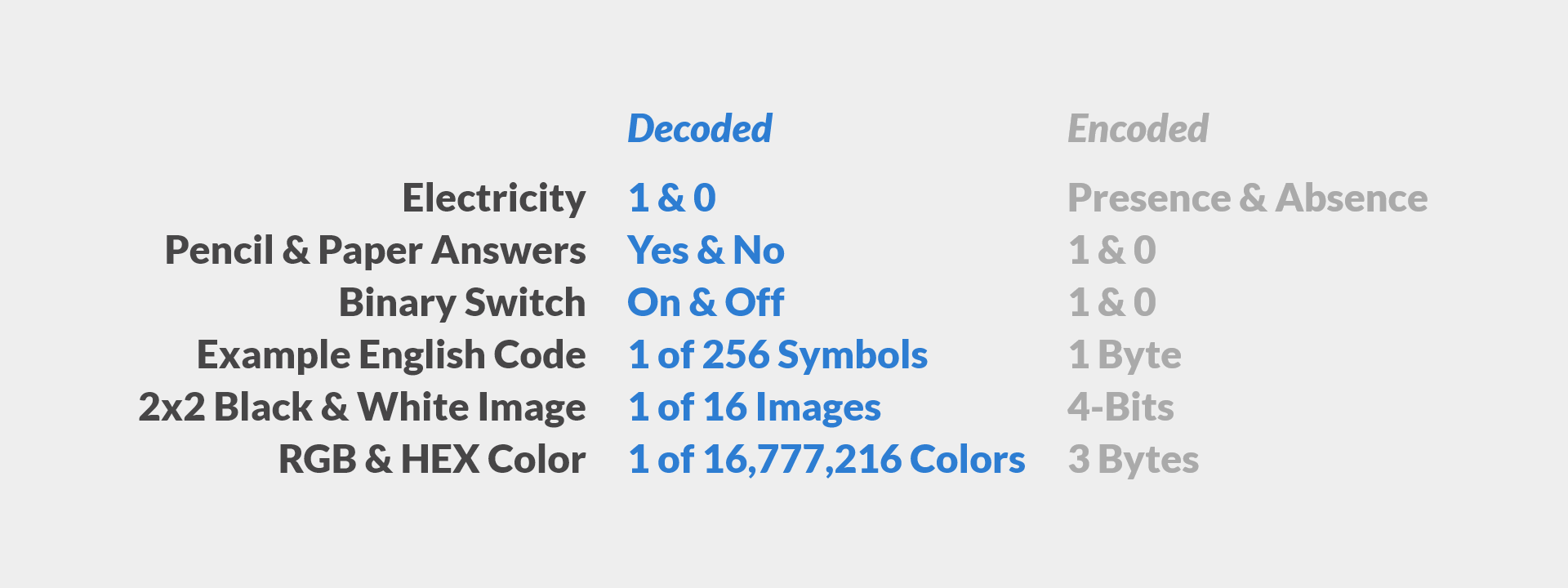 Encoded and Decoded Examples